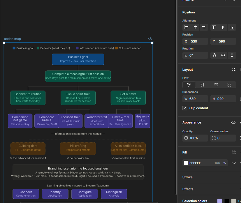 Action Map — content-to-behavior flowchart showing the three core decisions and what got cut