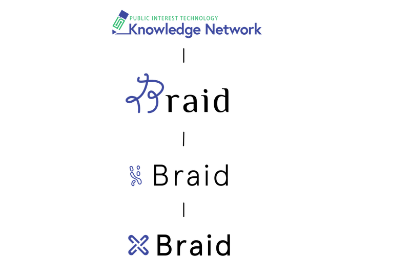 Logo evolution — from Public Interest Technology Knowledge Network through Ife knot-inspired Braid mark